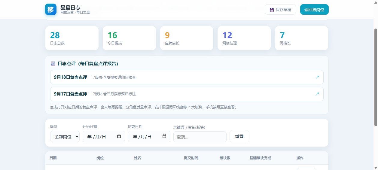 后台点评入口
