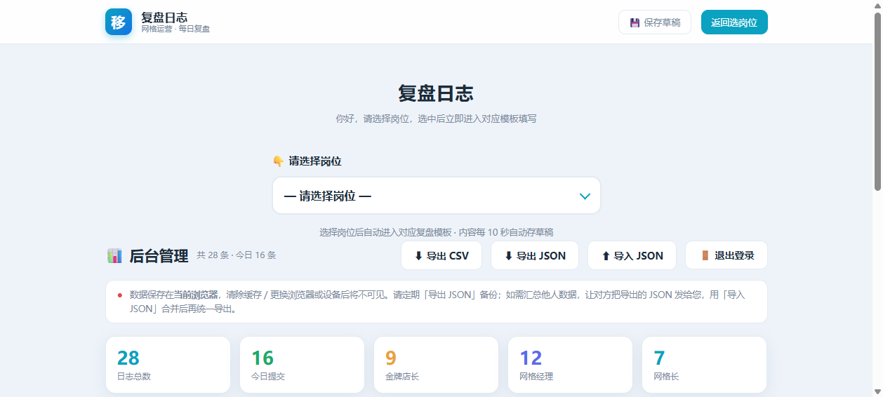 后台总览