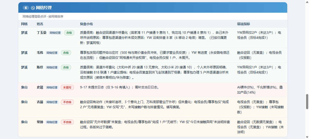 网格经理点评